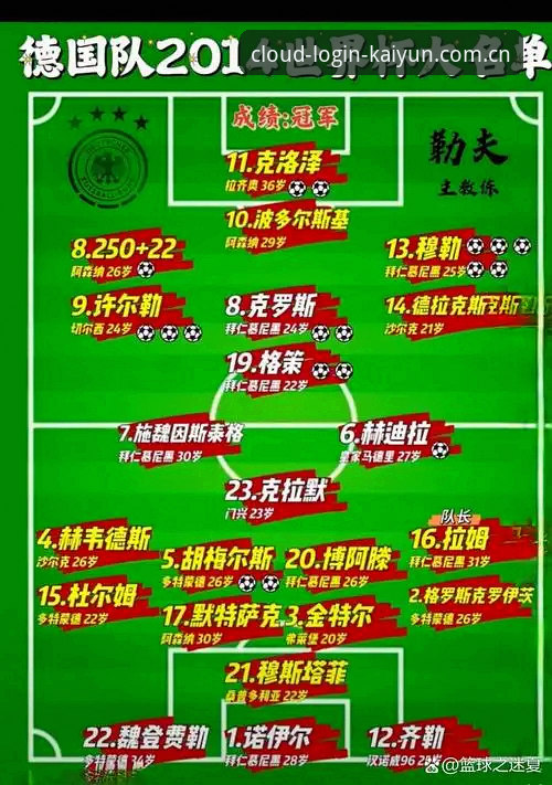 揭秘德国队26人世界杯名单背后的故事：老将回归与新星闪耀，你不可错过的深度解析