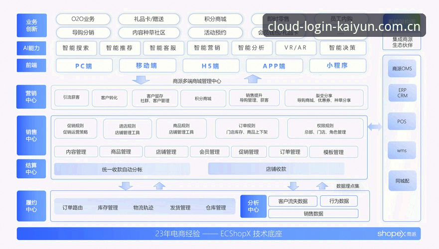 kaiyun全站平台2025升级全面解析：从新手到熟练用户的完整操作指南